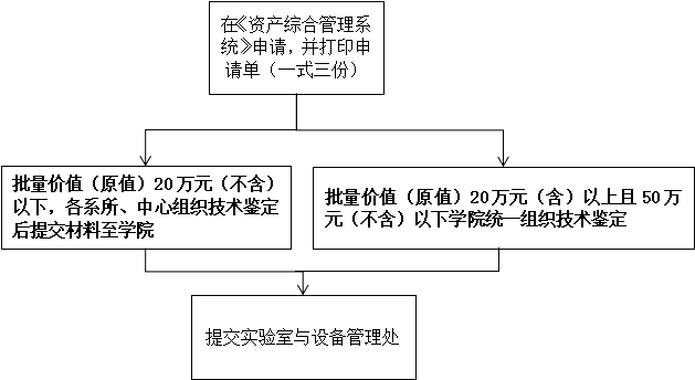 生命科学技术学院关于仪器设备报废处置流程的说明