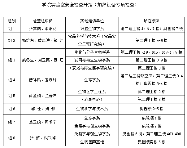 生命科学技术学院关于开展加热设备专项检查及五一节前隐患排查的通知