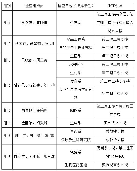 生命科学技术学院关于开展2024年10月实验室安全检查的通知