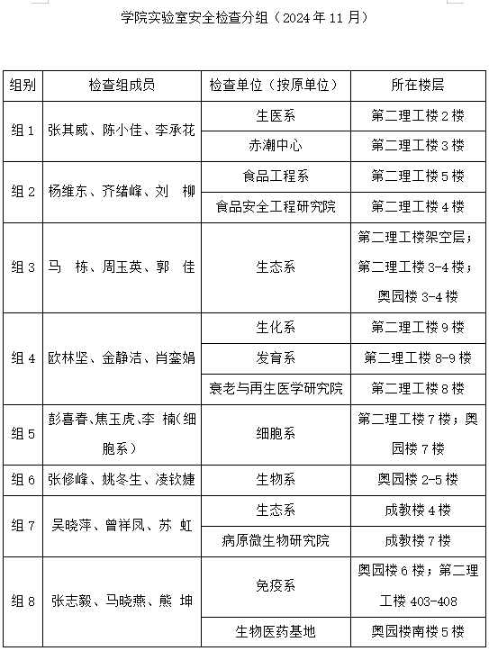 生命科学技术学院关于开展2024年11月实验室安全检查工作的通知