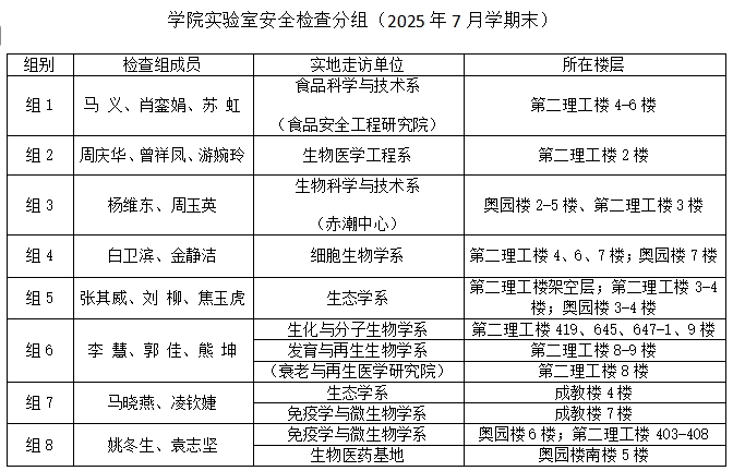 生命科学技术学院关于开展2025年7月（学期末）实验室安全检查的通知