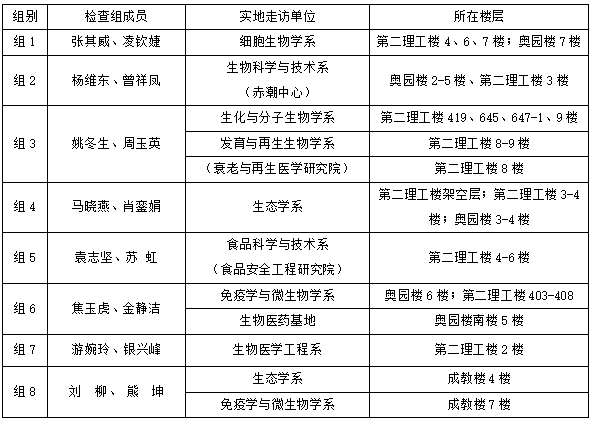 生命科学技术学院关于开展11月实验室安全检查的通知
