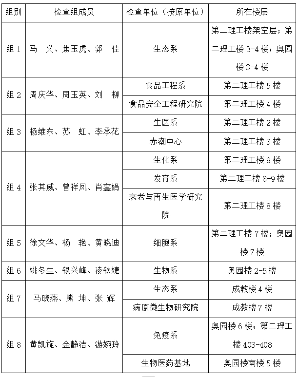 生命科学技术学院关于开展2024年9月（学期初）实验室安全检查的通知