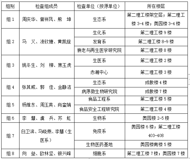 生命科学技术学院关于开展2024年6月实验室安全检查工作的通知