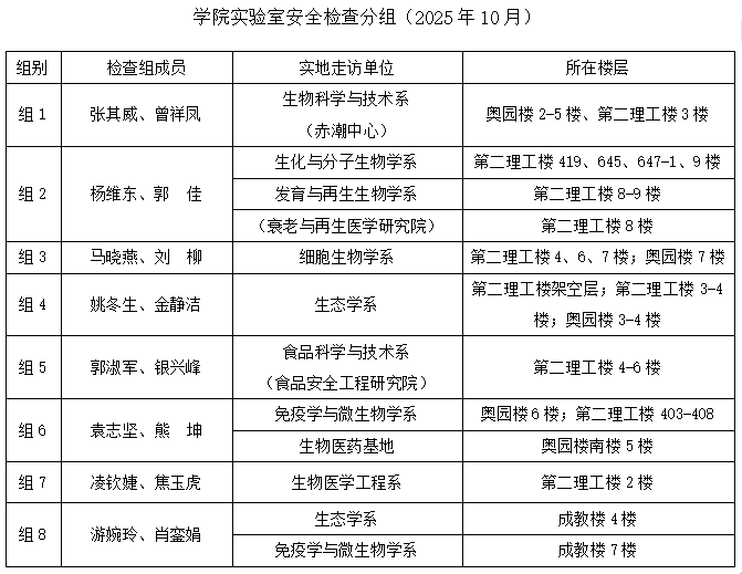 生命科学技术学院关于开展10月实验室安全检查暨国庆节前隐患排查的通知